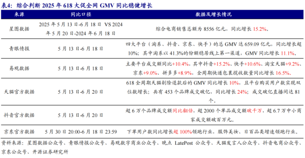 云上速融 【开源零售|周视角】618电商高质增长，强品牌龙头及新锐功效品牌突围